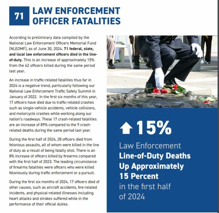 Law Enforcement Deaths Up 15% for Mid-Year Report - LEORF
